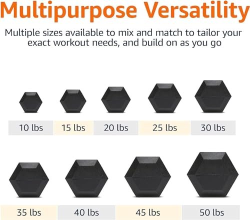 Amazon Basics Rubber Hex Dumbbell Hand Weight Review