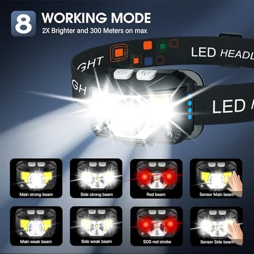 LHKNL Headlamp Flashlight Review