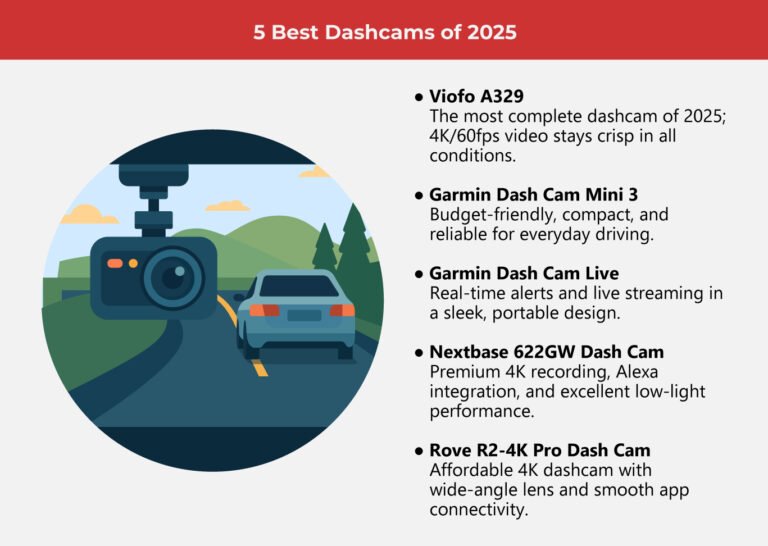 Garmin Dash Cam Mini Vs Nextbase 622GW