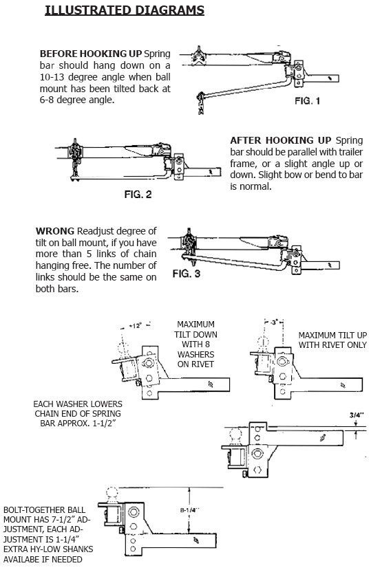 How To Use A Weight Distribution Hitch