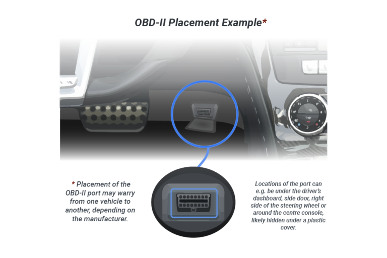 Where Is The Obd2 Port Located
