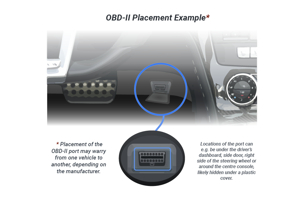 Where Is The Obd2 Port Located
