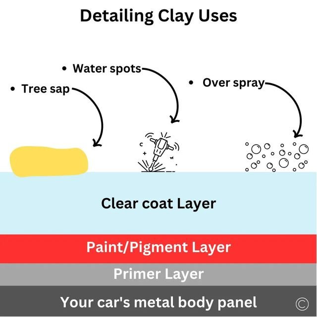 How To Use A Clay Bar