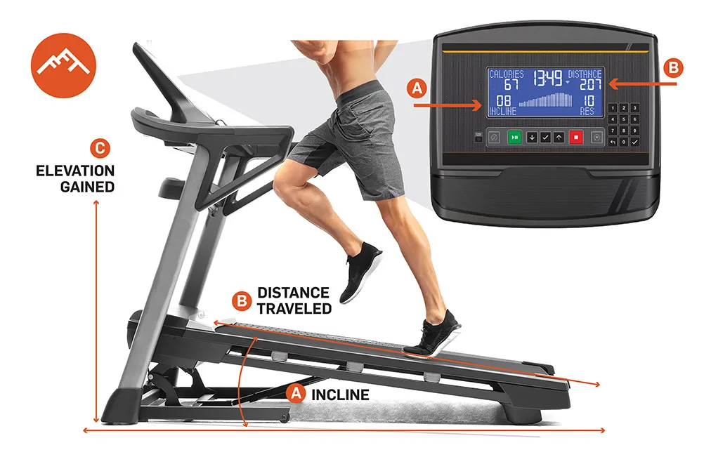 1% incline rule
