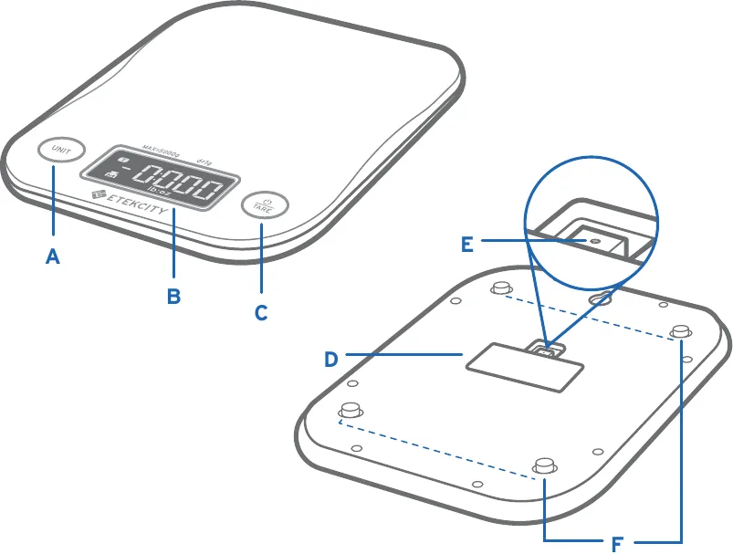 Accessing the Battery Compartment: Common Designs