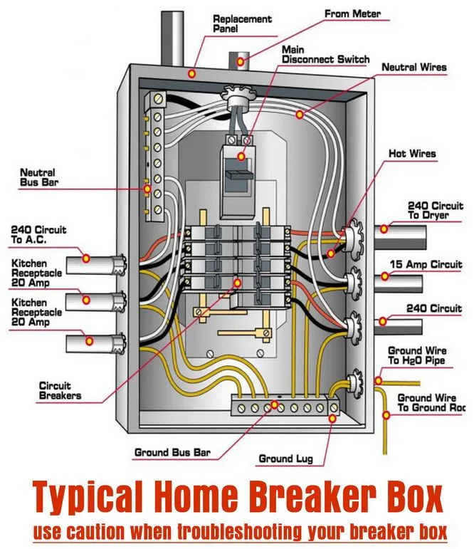circuit breaker check