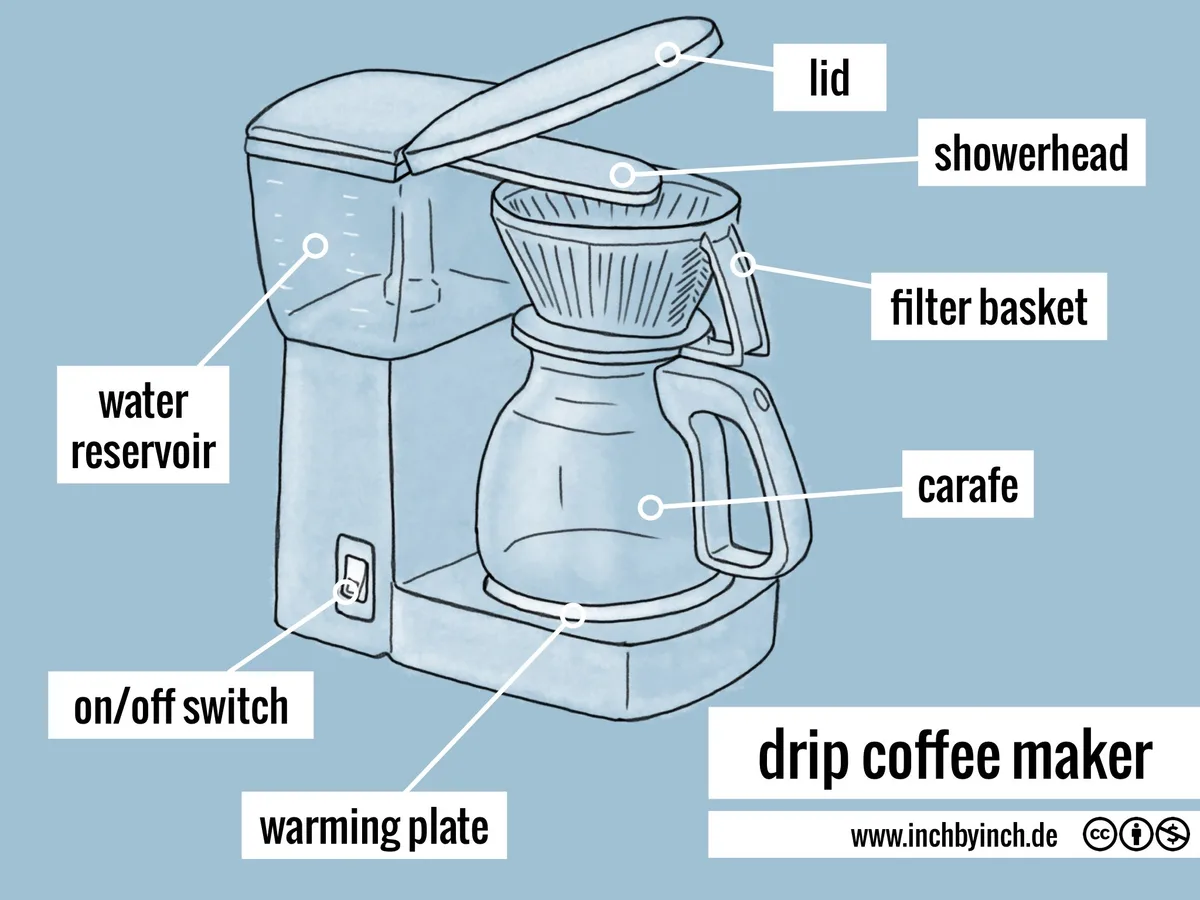 Coffee Maker Brewing Process