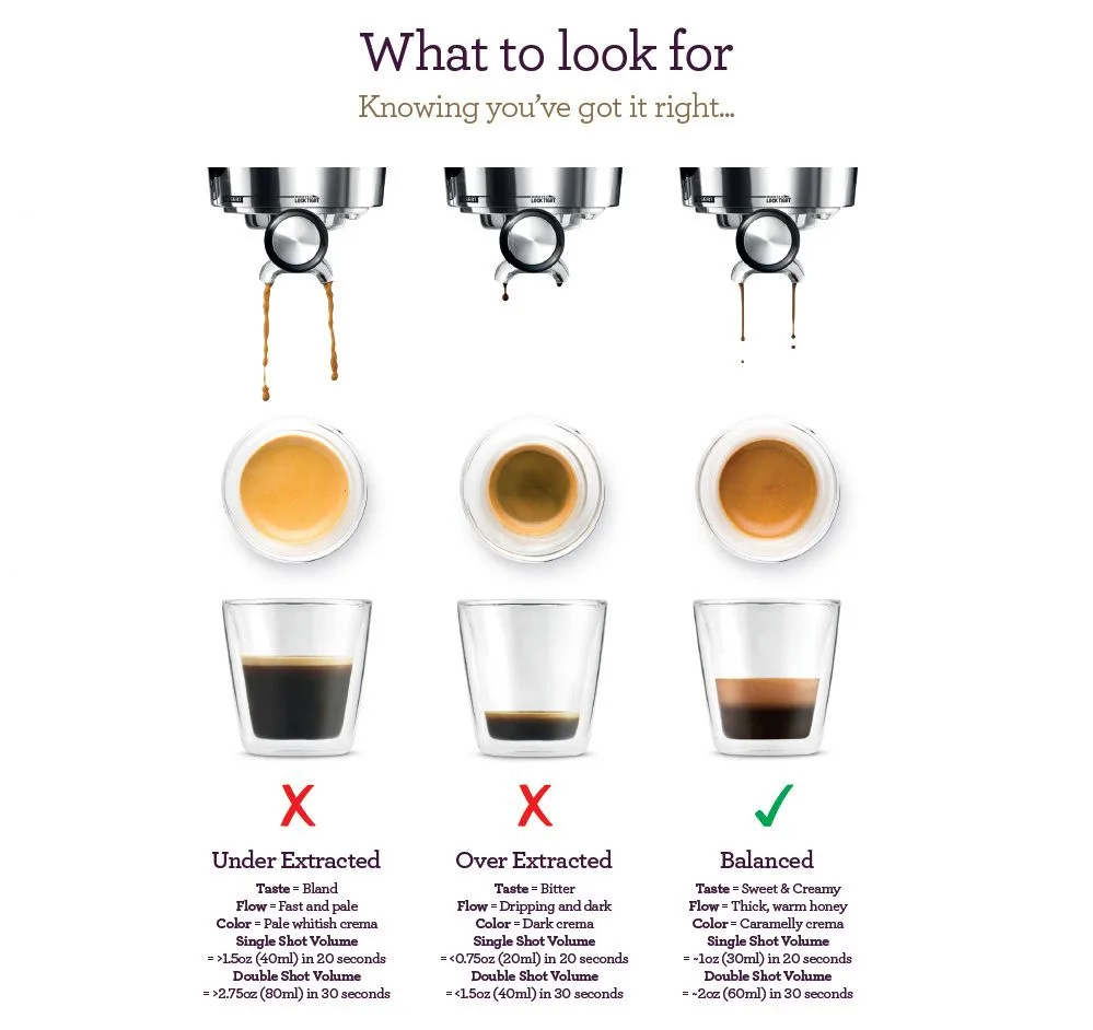 Common Espresso Brewing Mistakes