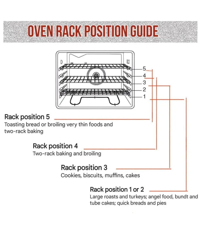 Conventional Oven Features & What They Do