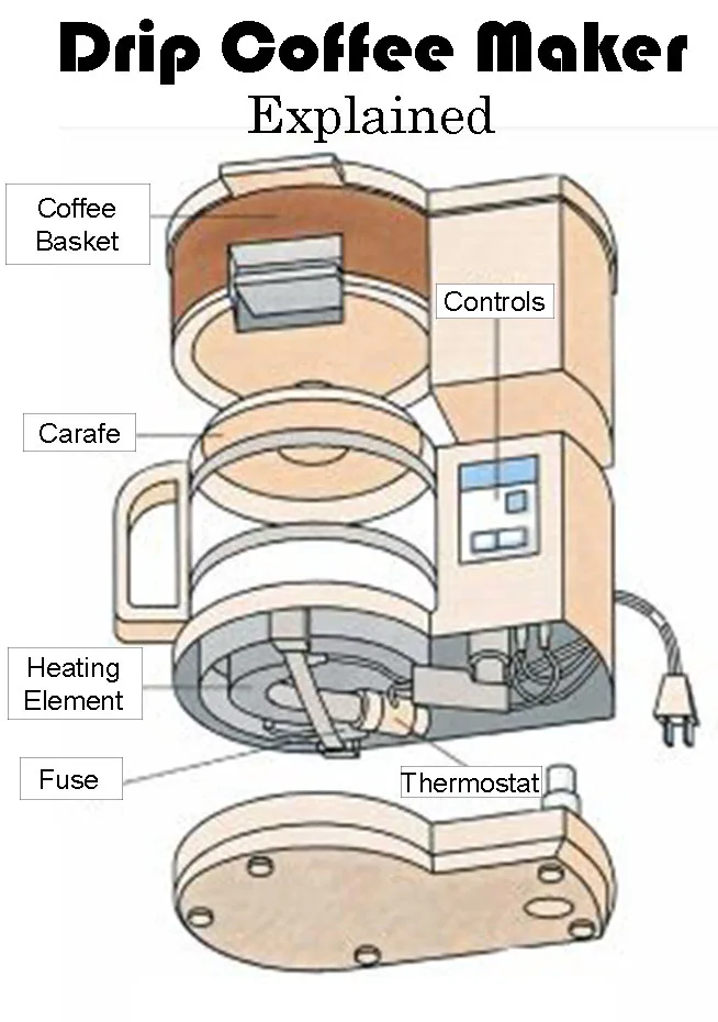 Drip Coffee Maker