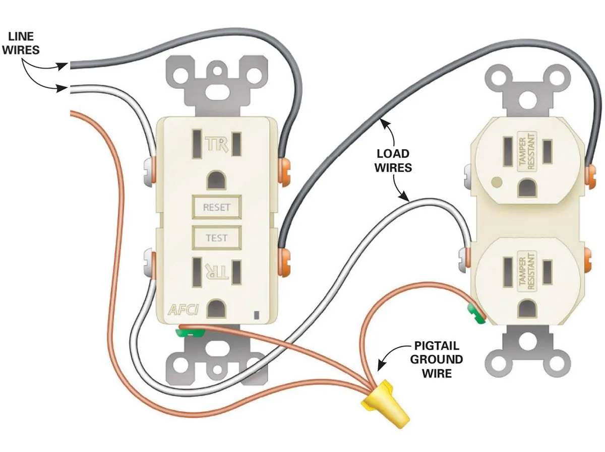 Electrical Outlet Check