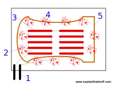 electrical sparks