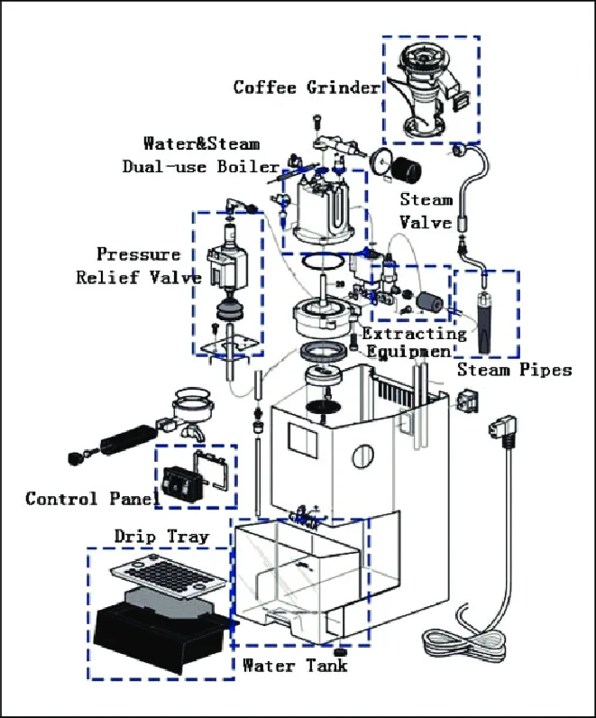 Espresso Machine Anatomy
