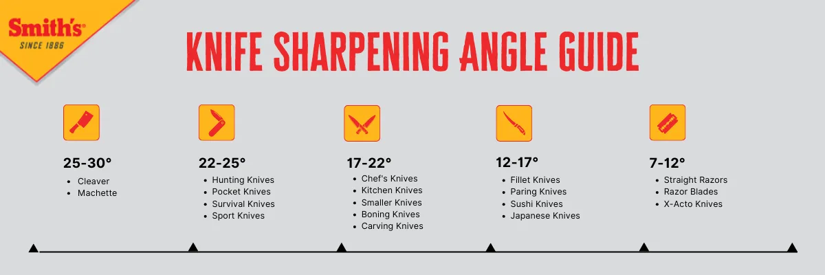 Finding and Holding the Right Angle