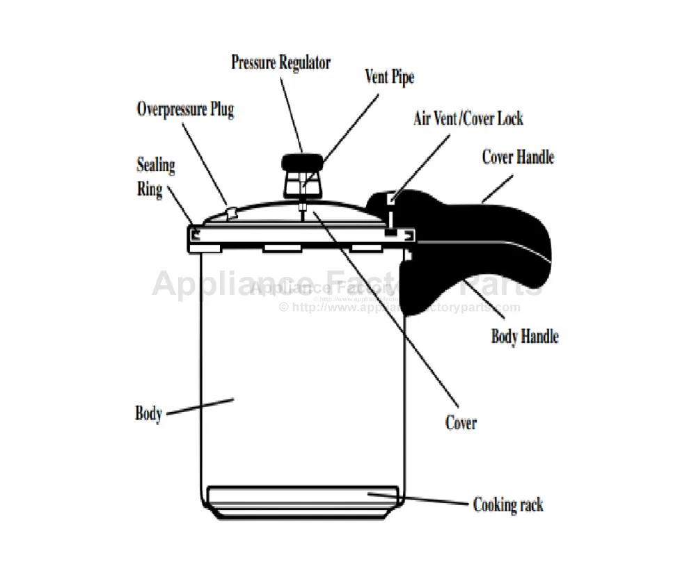 gasket sealing ring