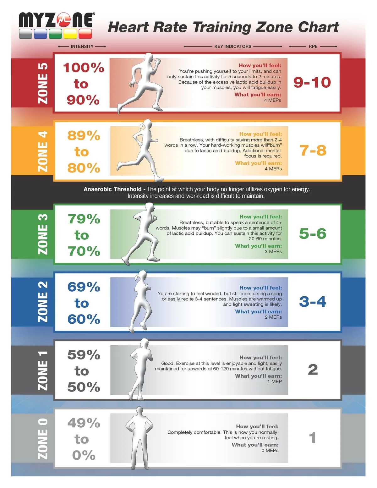 heart rate training zones