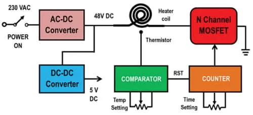 Heating element (slow cooker)
