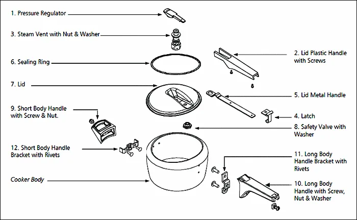 how to to clean pressure cooker
