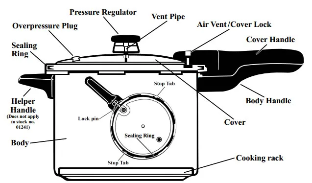 how to troubleshoot a pressure cooker