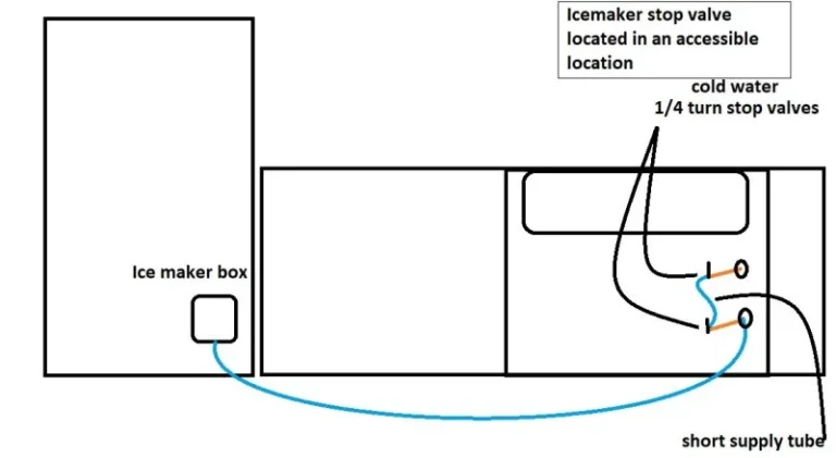 how to winterize an ice maker