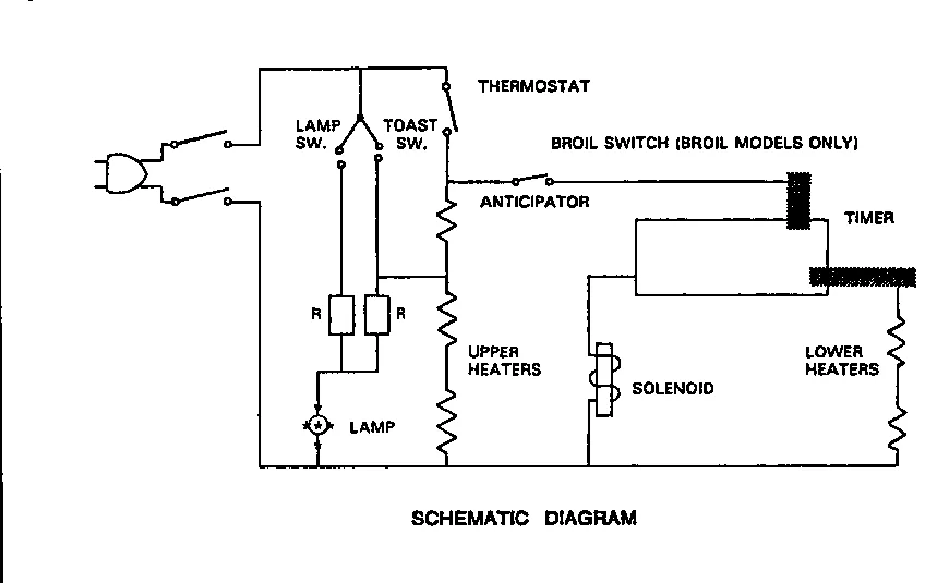 Internal component inspection