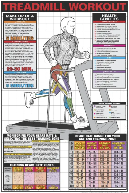 interval training