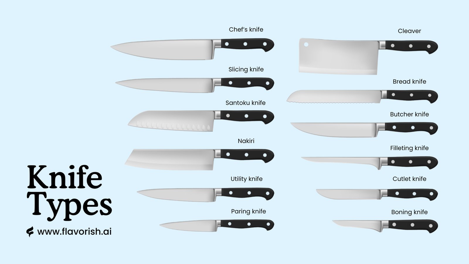 A chef knife placed next to diced vegetables on a wooden cutting board.