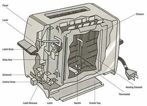 Lever mechanism