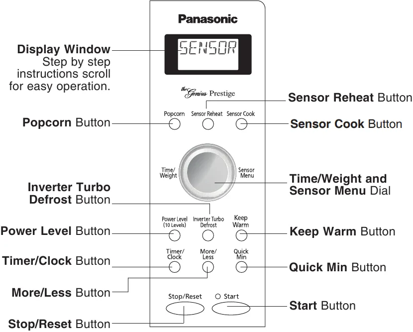 Microwave Oven Control Panel