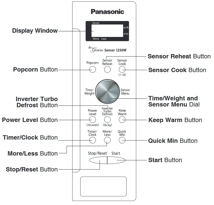 microwave power levels