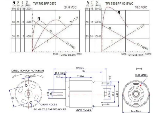 Motor power (Wattage)