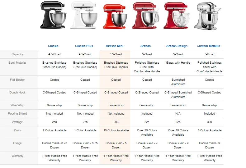 Motor Power: Wattage vs. Real Performance