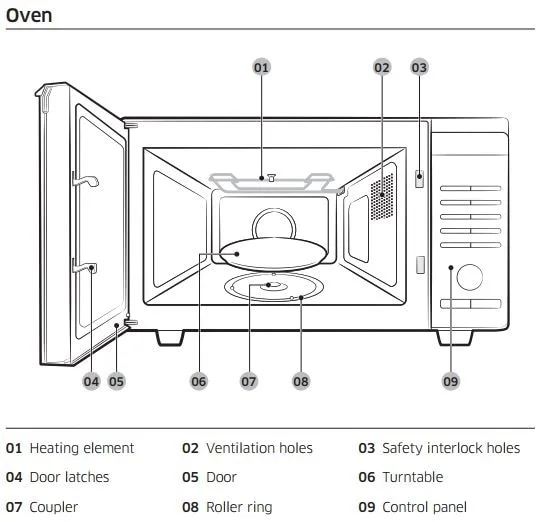 Navigating Microwave Defrost Settings