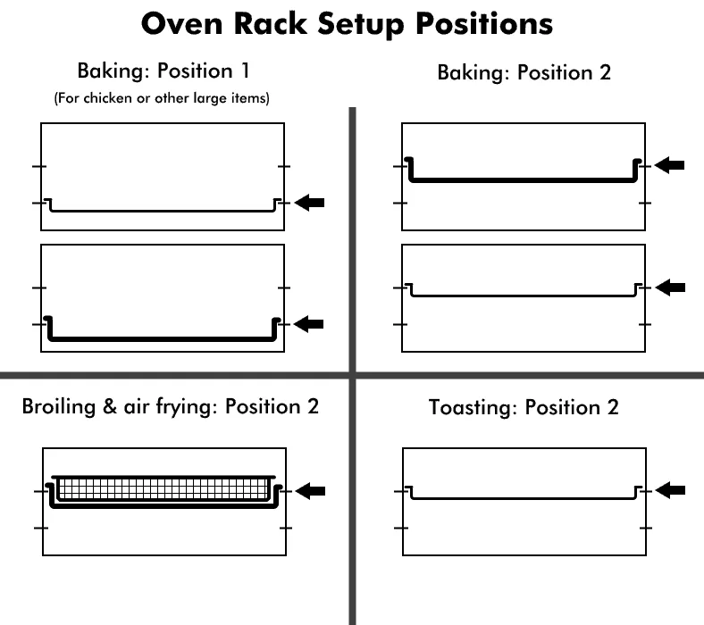 Rack Position Matters