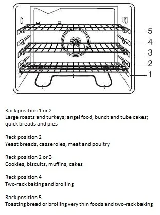 Rack Position Slots