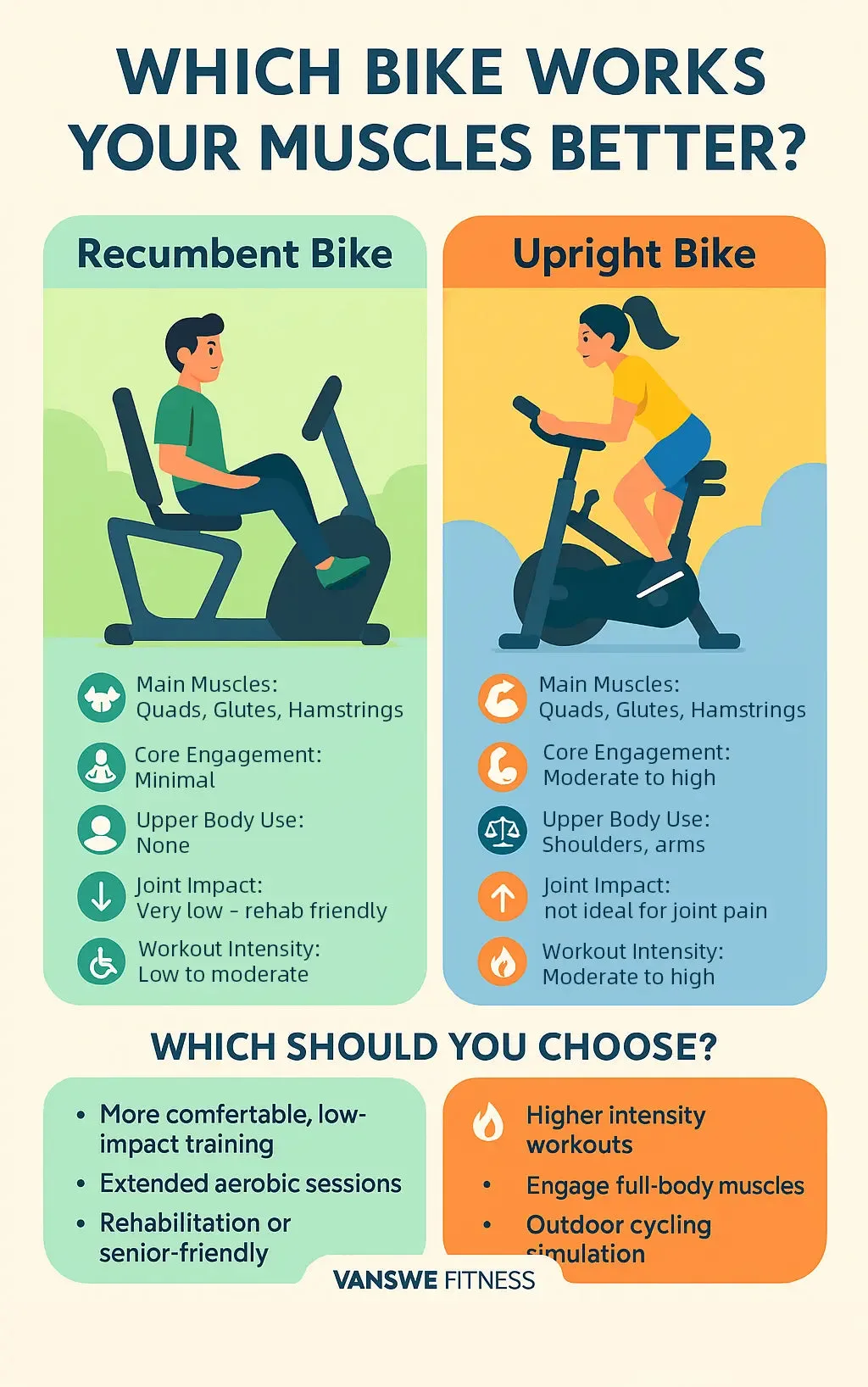 Recumbent exercise bike