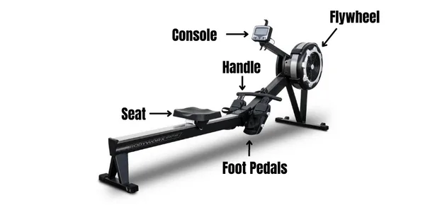 rowing machine components