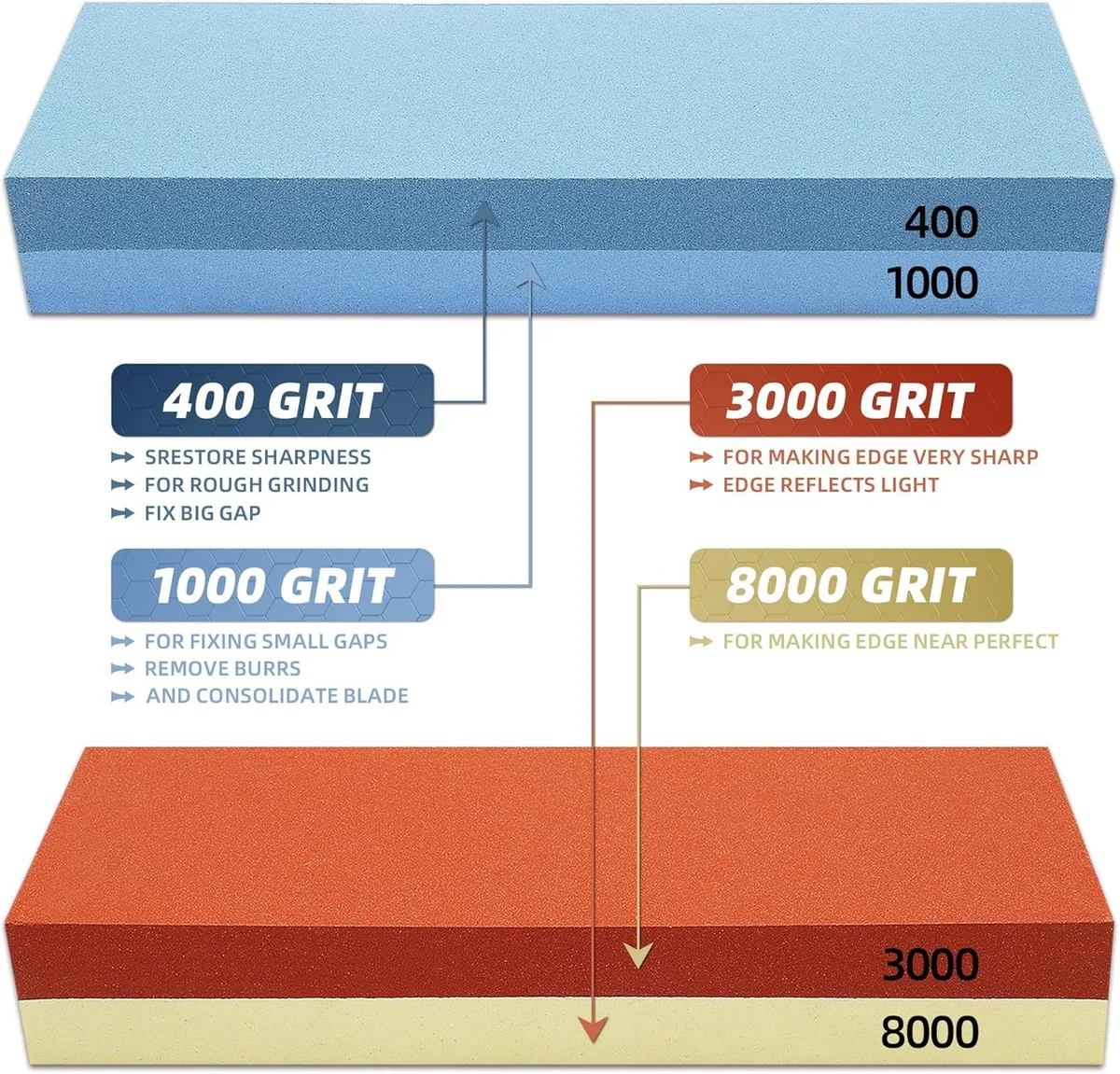 Sharpening stone basics