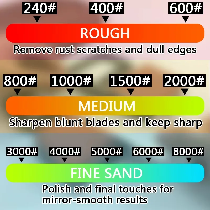 Sharpening Stone