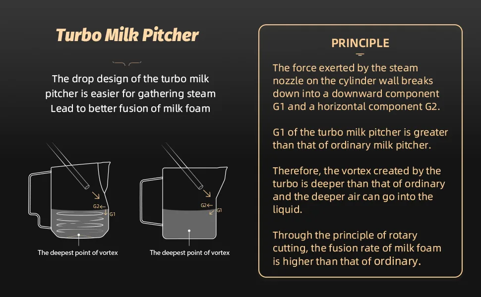 Steaming and Texturing Milk