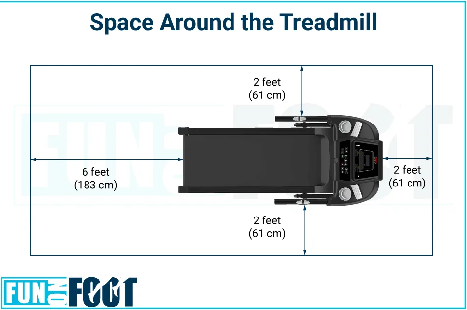 stride length vs. belt length