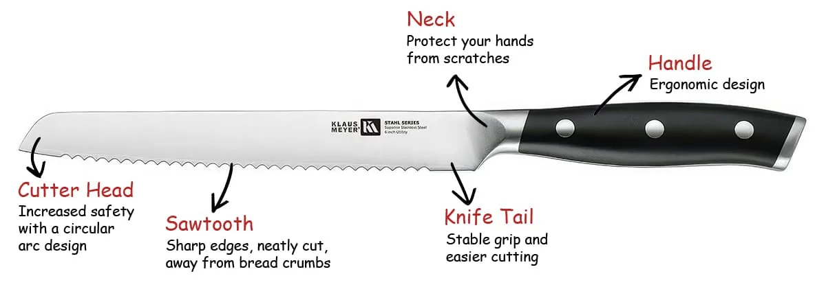 The Anatomy of a Bread Knife Blade