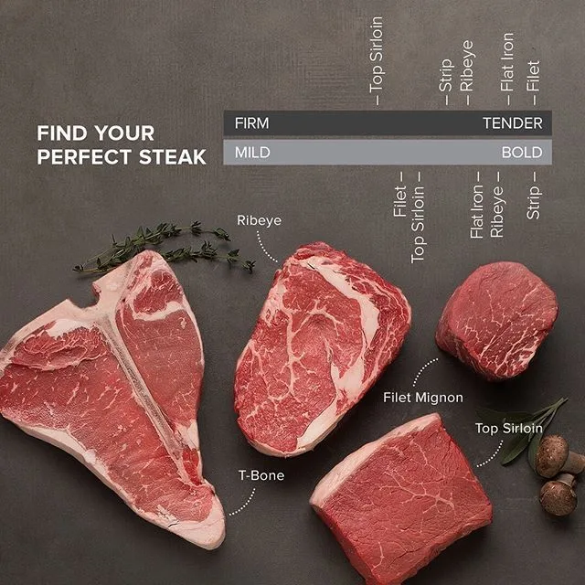 The Best Steaks to Air Fry