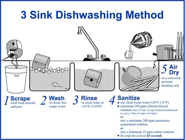 The Cleaning Workflow: Step-by-Step