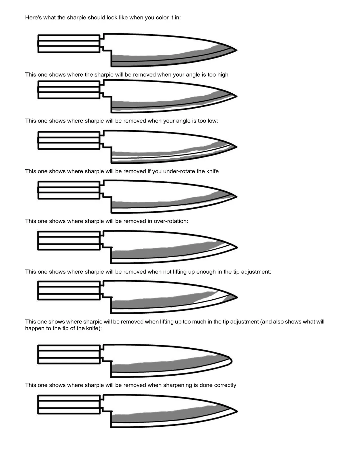 The Sharpening Stroke