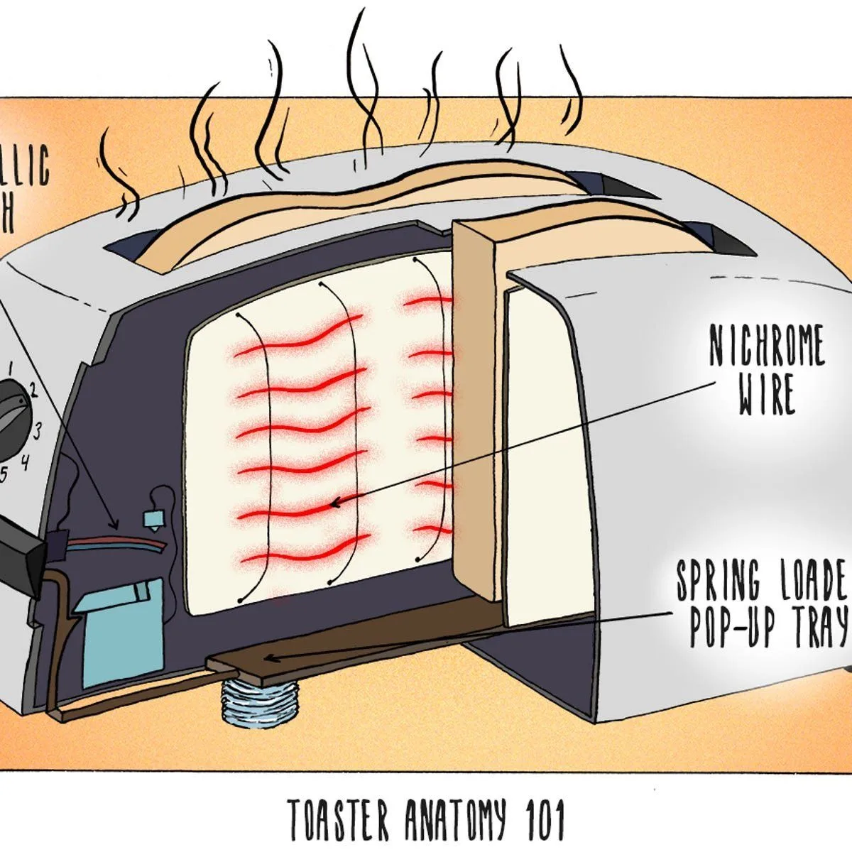 toaster fire safety