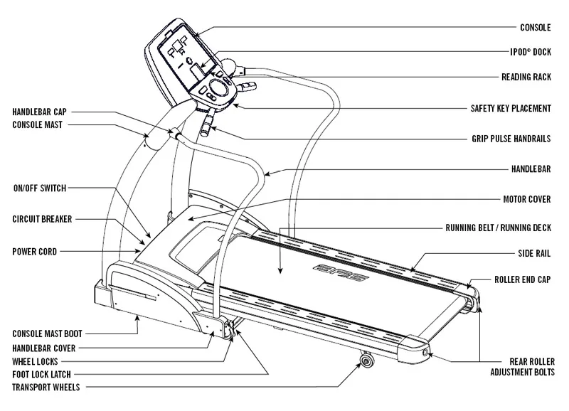 treadmill console