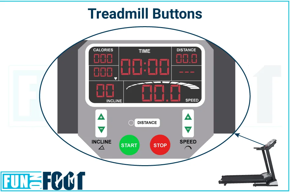 treadmill control panel