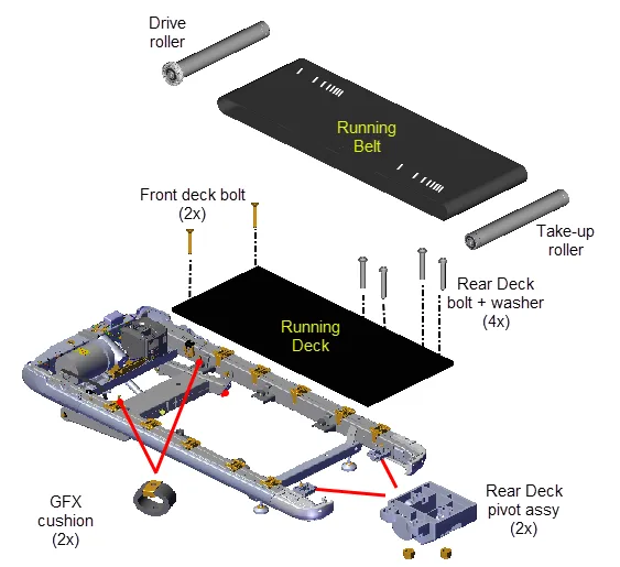 treadmill deck friction
