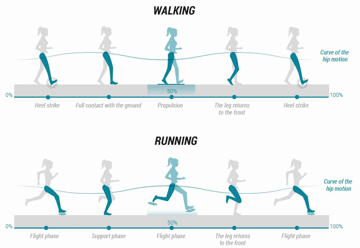 treadmill pace